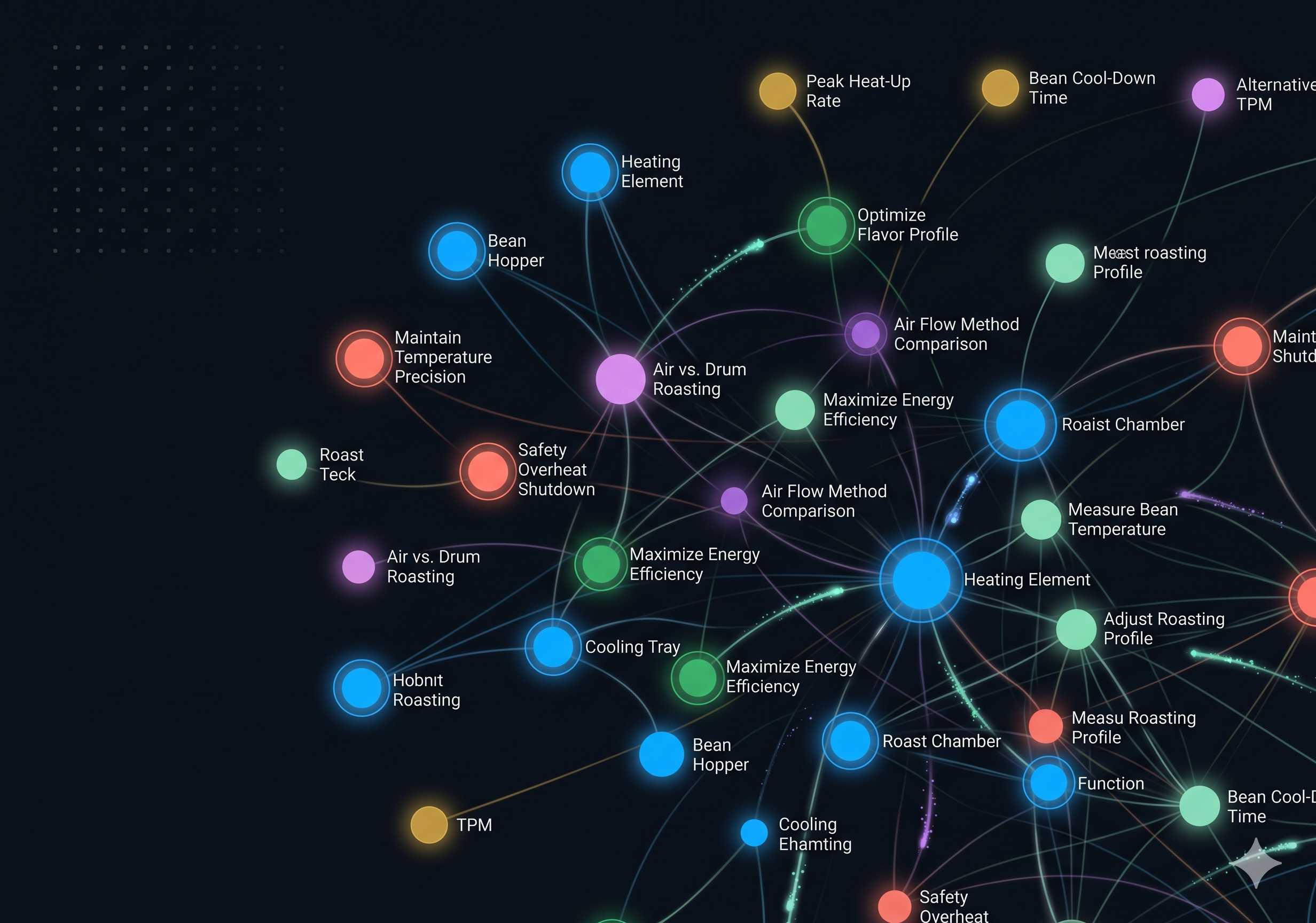 Blueprint knowledge graph — a system of components, requirements, and decisions visualized as a glowing network